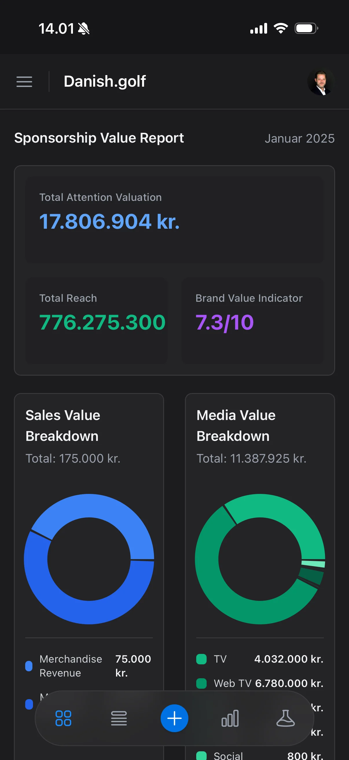 Mobile responsive sponsorship valuation platform with touch-optimized interface, on-the-go analytics dashboard, iOS and Android support, real-time notifications, instant report generation, and seamless cross-device synchronization in dark mode