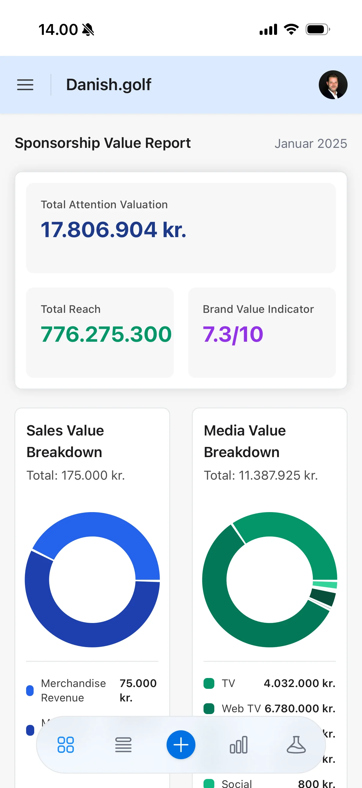 Mobile responsive sponsorship valuation platform with touch-optimized interface, on-the-go analytics dashboard, iOS and Android support, real-time notifications, instant report generation, and seamless cross-device synchronization
