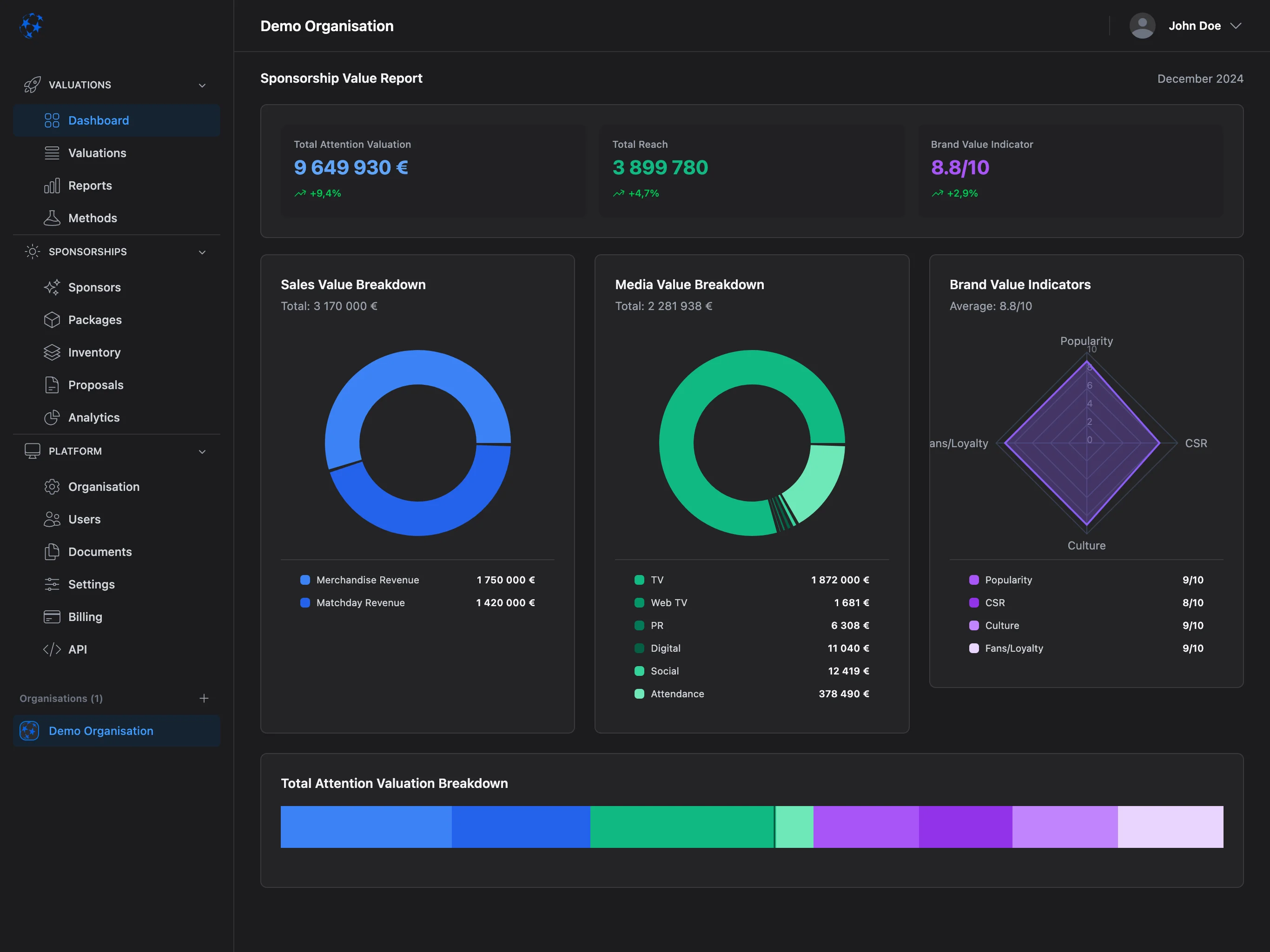 Valiyou Dashboard for Businesses featuring brand recognition analytics, market reach metrics, digital presence tracking, brand equity valuation, attention value measurement, and intangible asset quantification - enterprise business valuation platform