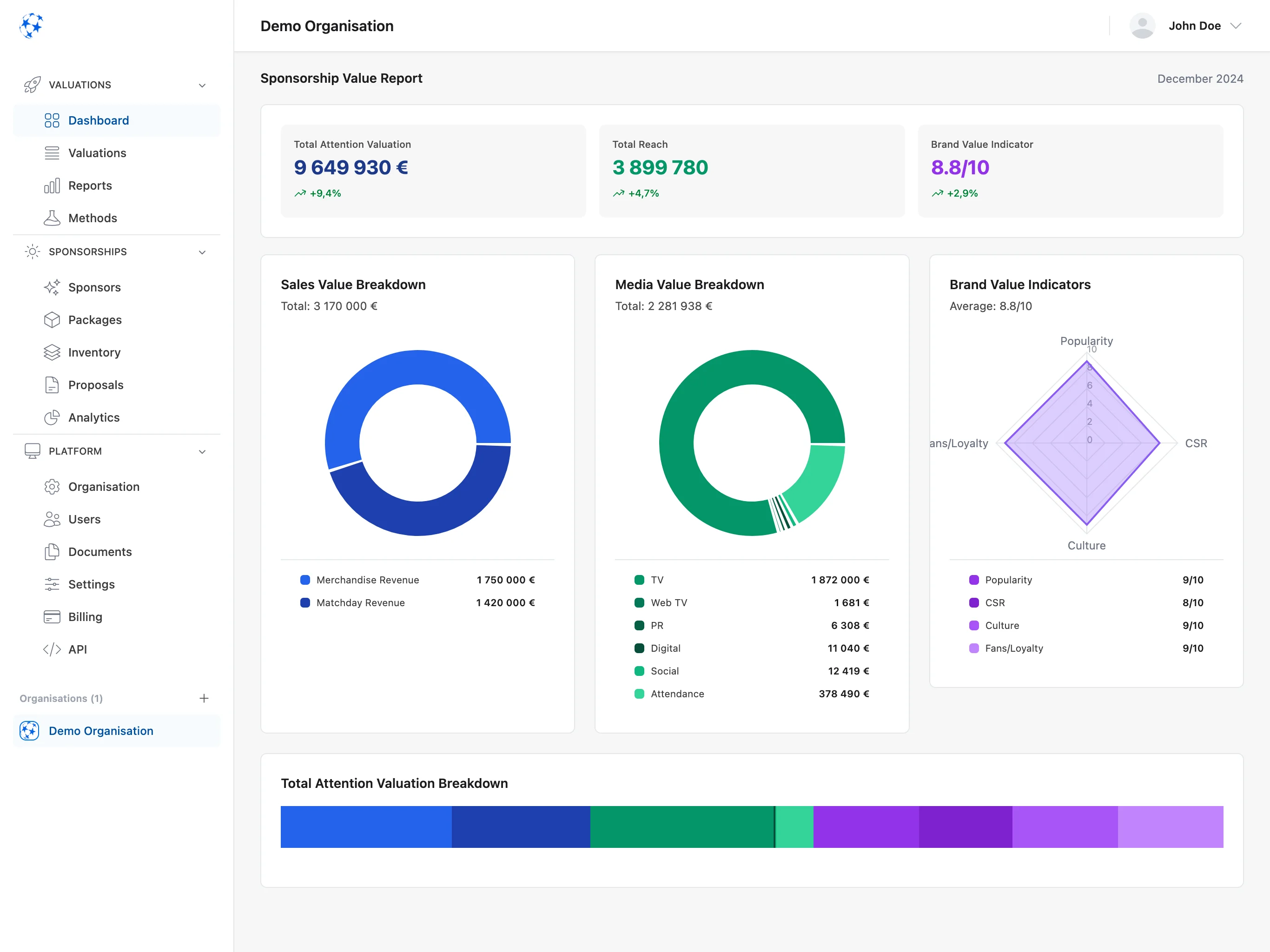 Valiyou All-In-One Attention Value & Sponsorship Platform Dashboard featuring real-time valuation analytics, sponsorship management tools, comprehensive reporting interface, multi-platform social media integration, brand value tracking, and data-driven insights for sports clubs, influencers, musicians, events, nonprofits and businesses