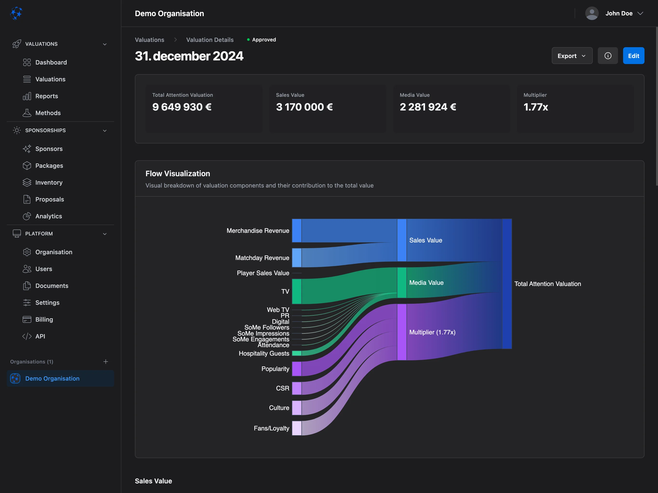 Valiyou Platform Dashboard featuring Sponsorship Value Report with Total Attention Valuation, Total Reach metrics, Brand Value Indicator, Sales Value Breakdown, Media Value Breakdown, Brand Value Indicators, and Total Attention Valuation Breakdown - real-time sponsorship analytics and ROI tracking