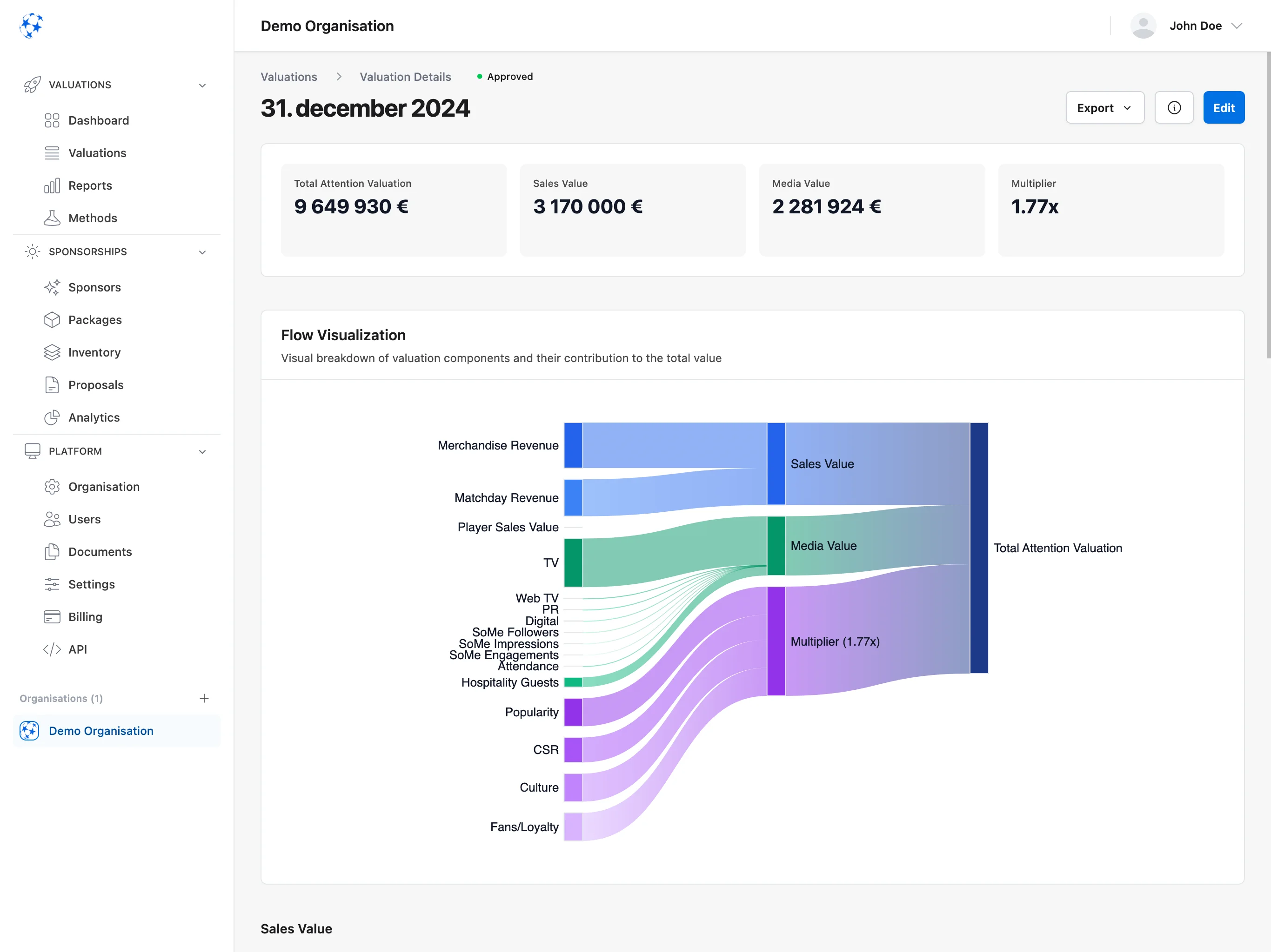Valiyou Platform Dashboard featuring Sponsorship Value Report with Total Attention Valuation, Total Reach metrics, Brand Value Indicator, Sales Value Breakdown, Media Value Breakdown, Brand Value Indicators, and Total Attention Valuation Breakdown - real-time sponsorship analytics and ROI tracking