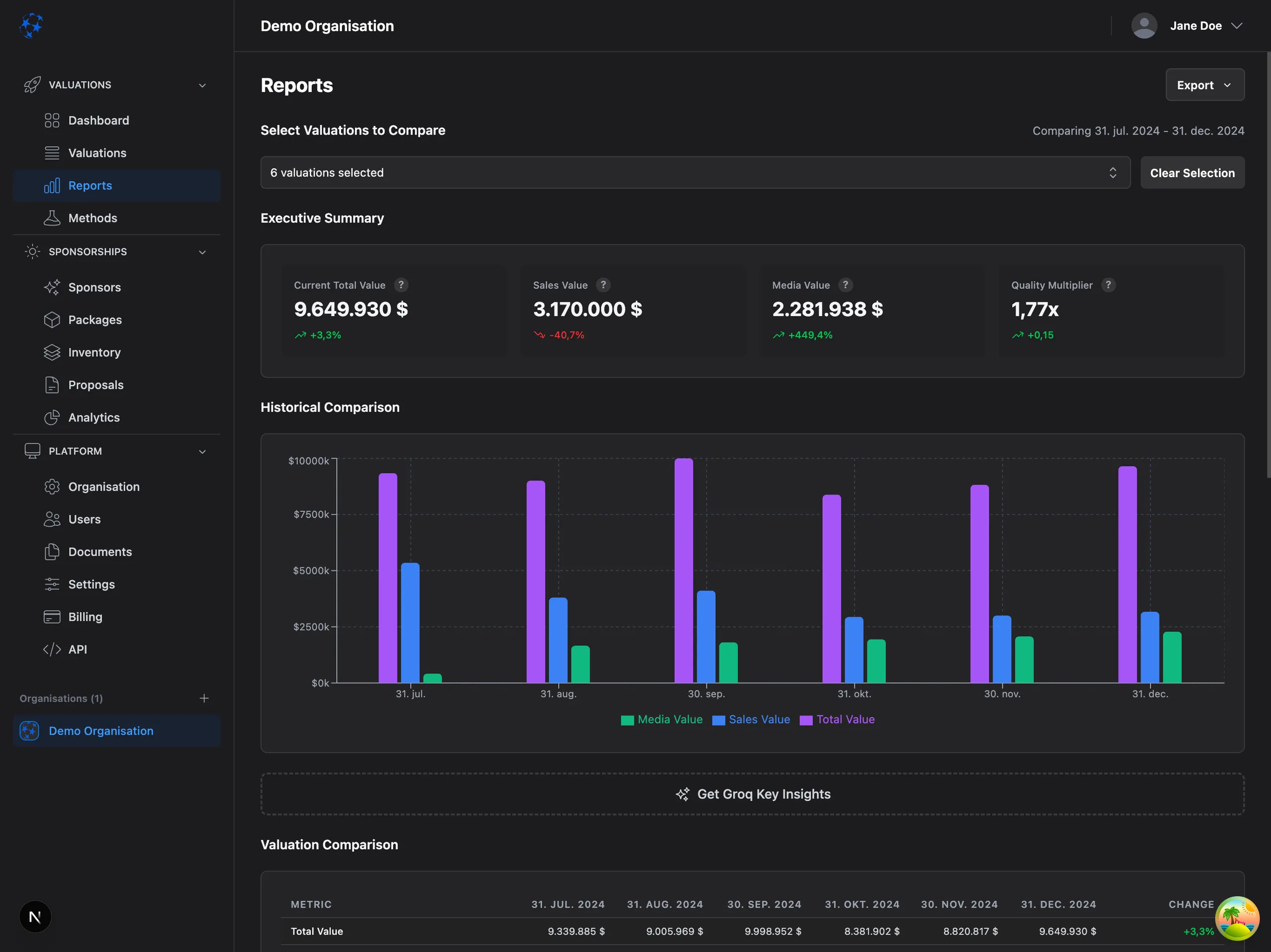 Professional sponsorship valuation reports dashboard showcasing comprehensive analytics, PDF export functionality, stakeholder presentations, data visualization charts, and detailed insights for sponsors, partners, and investors