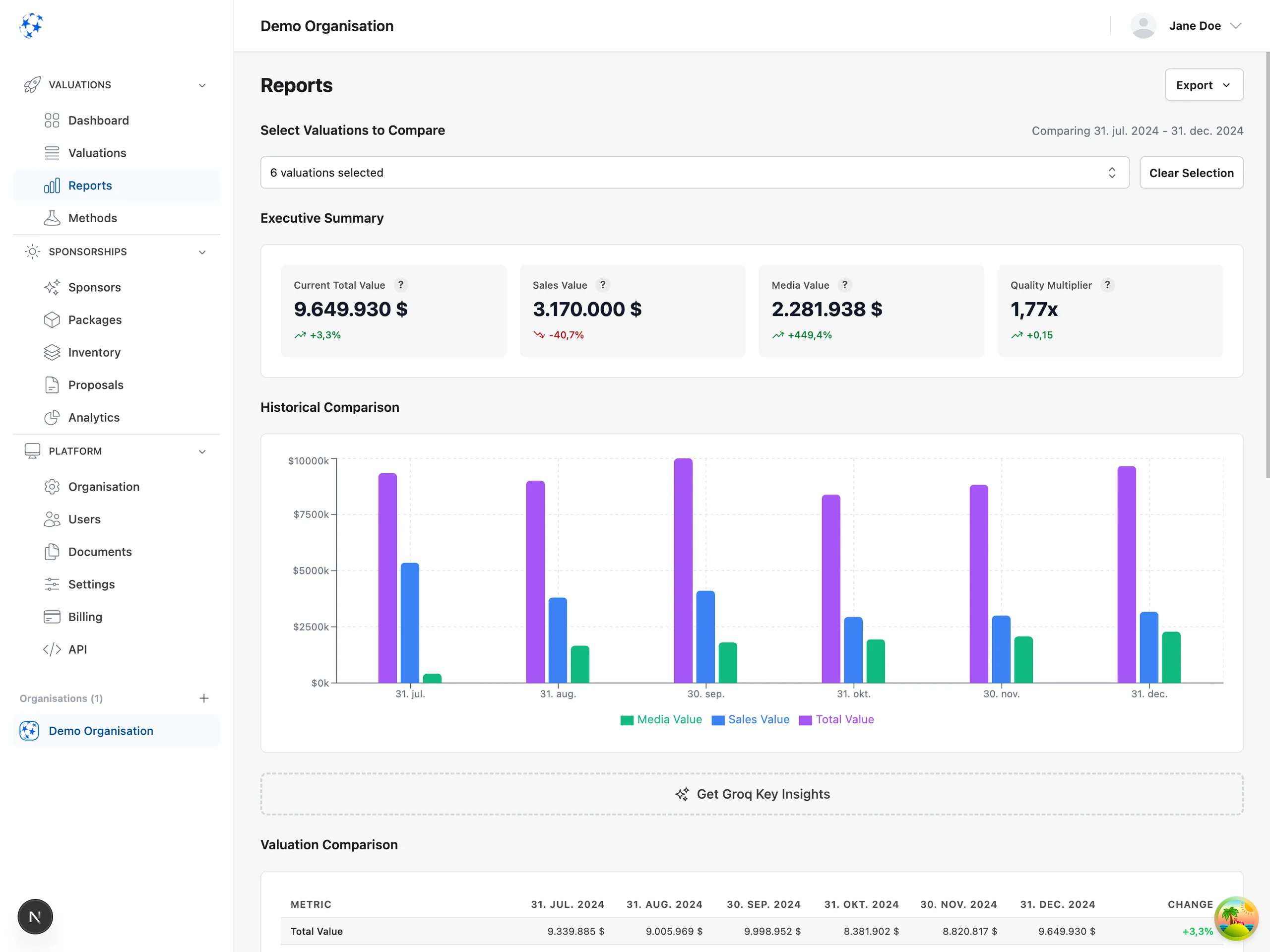 Valiyou Professional Valuation Report featuring comprehensive brand value assessment, detailed attention metrics analysis, multi-platform engagement statistics, audience reach breakdown, revenue potential calculations, competitive benchmarking data, exportable PDF reports, and data-driven insights for sponsor presentations and partnership negotiations