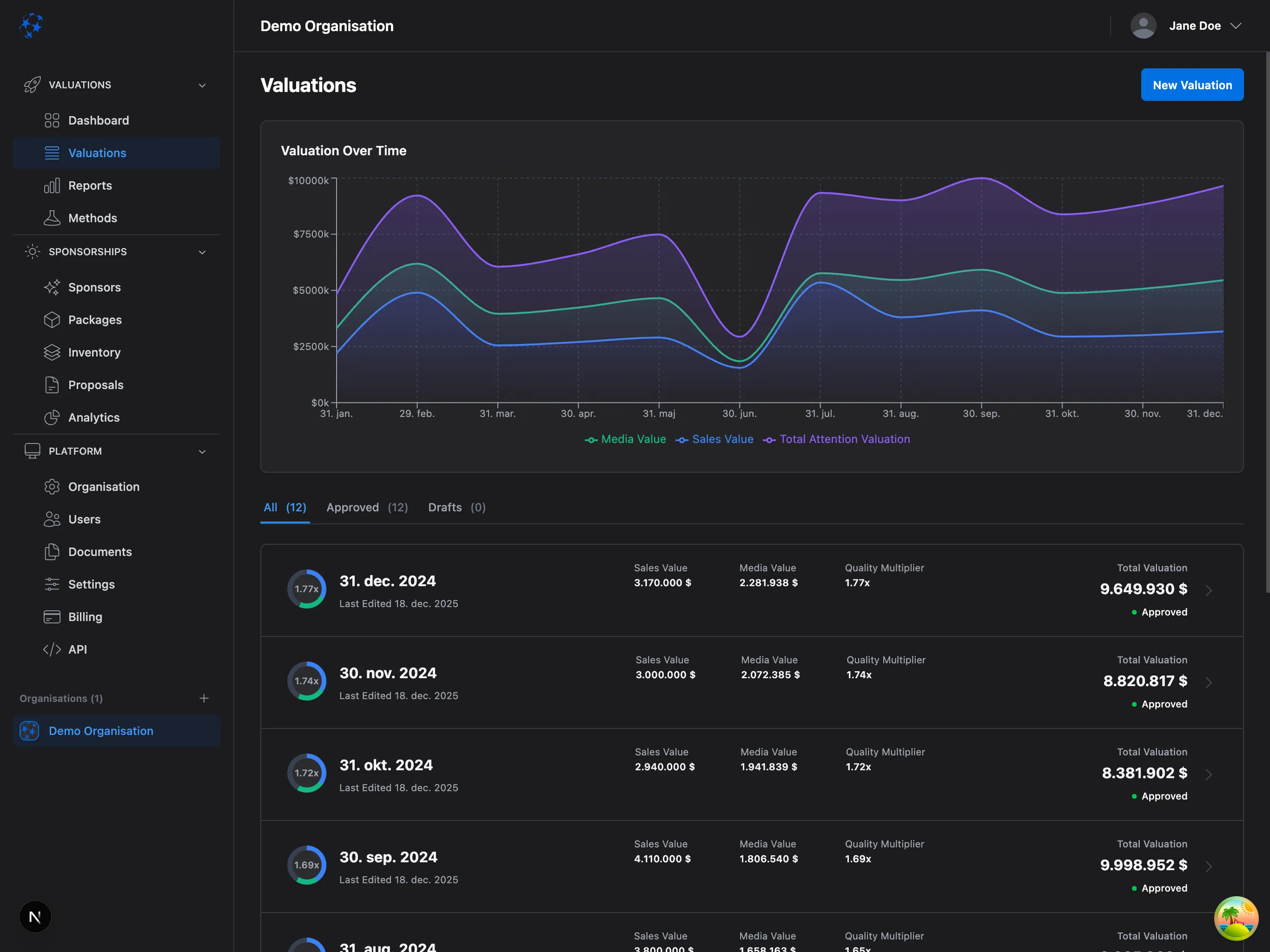 Valiyou Valuations Dashboard showing Total Attention Valuation breakdown with Deep Dive Analytics, granular metrics, Visual Insights charts, Growth Tracking trends, and historical performance data - comprehensive valuation analysis tool
