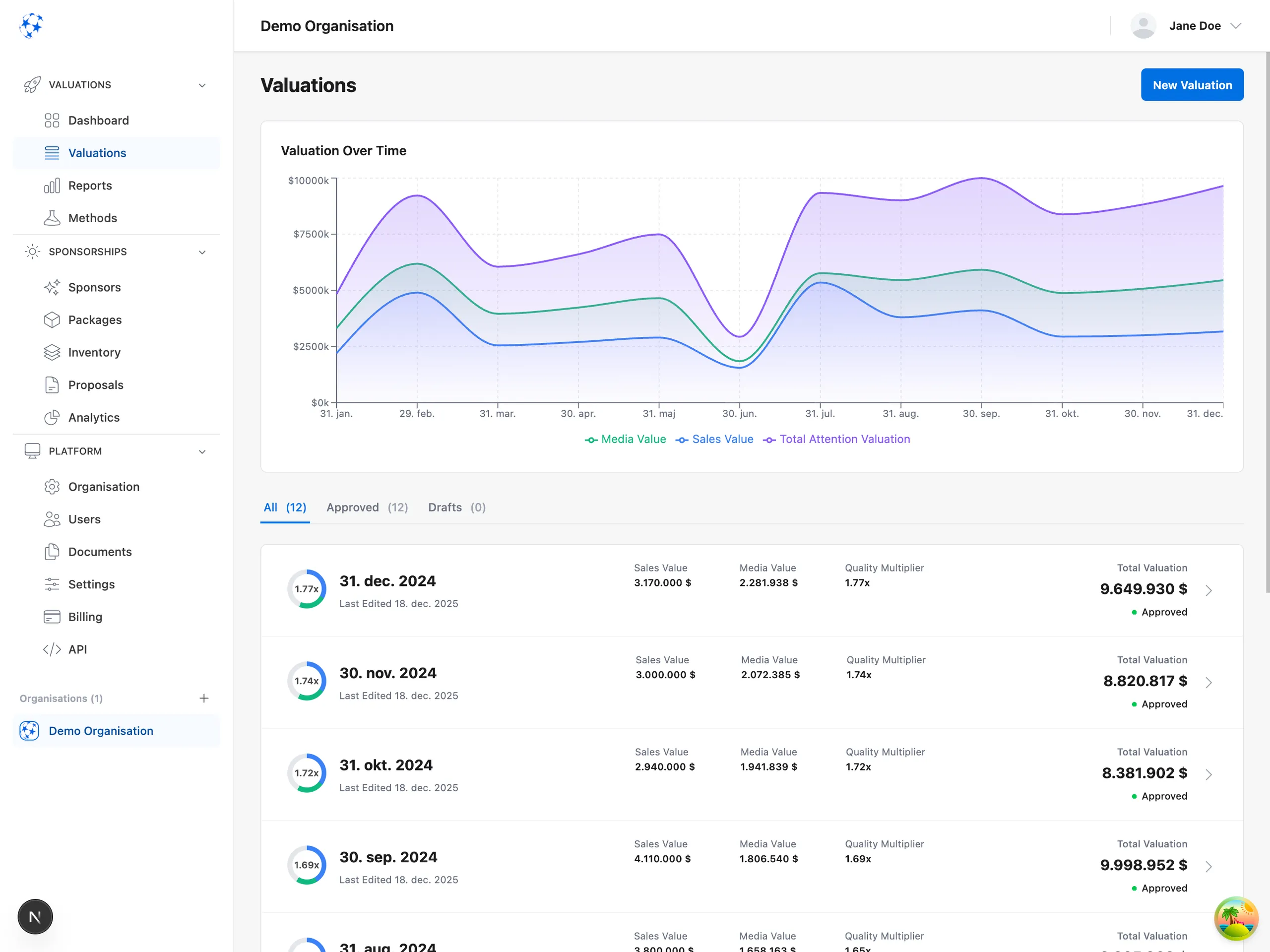 Valiyou Valuations Dashboard showing Total Attention Valuation breakdown with Deep Dive Analytics, granular metrics, Visual Insights charts, Growth Tracking trends, and historical performance data - comprehensive valuation analysis tool
